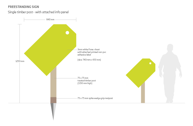 Freestanding sign specification